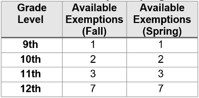 exemptions